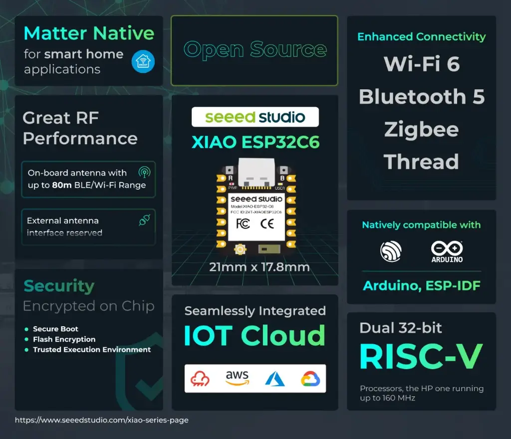 Seeed Studio XIAO ESP32-C6