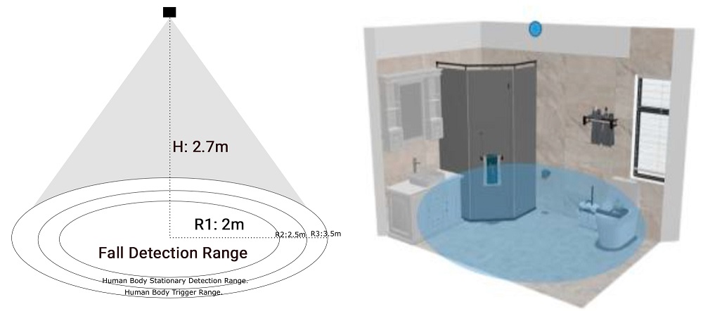 C1001 60GHz mmWave Indoor Fall Detection Sensor for Arduino / ESP32 / micro:bit (11 Meters)