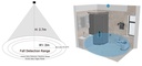 C1001 60GHz mmWave Indoor Fall Detection Sensor for Arduino / ESP32 / micro:bit (11 Meters)