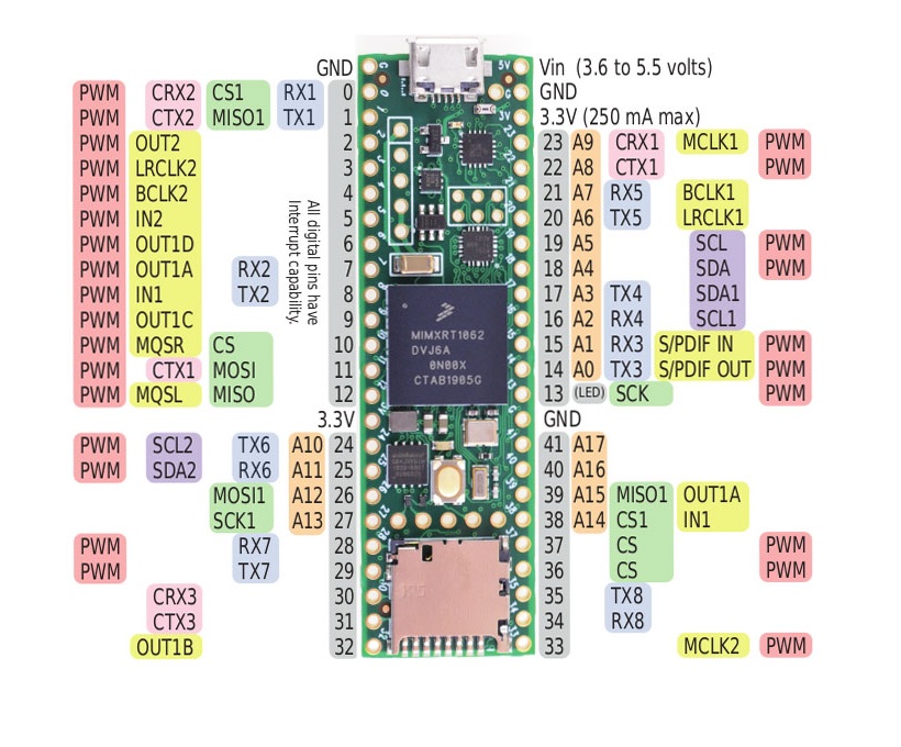 Teensy 4.1 Development Board