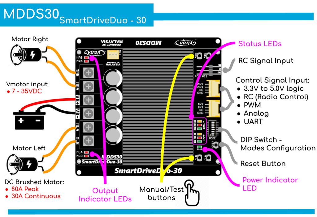 30Amp 7V-35V SmartDrive DC Motor Driver (2 Channels)