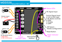 30Amp 7V-35V SmartDrive DC Motor Driver (2 Channels)
