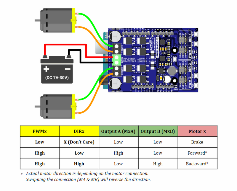 10Amp 7V-30V DC Motor Driver Shield for Arduino UNO (2 Channels)