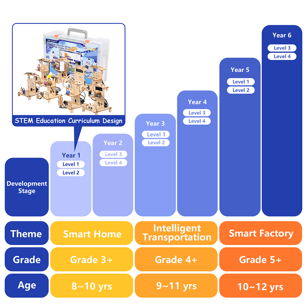 ACEBOTT  Easy-Plug Smart Home Display Kit with Sandbox Map - Year 1