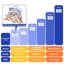 ACEBOTT  Easy-Plug Smart Home Display Kit with Sandbox Map - Year 1