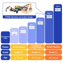 ESP32 Smart Factory Kit – Advanced Factory Education Kits for Teens : Smart Robotic Arm & Smart Sorting & Smart Warehourse
