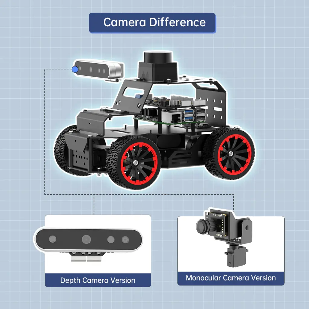 Hiwonder MentorPi A1 Raspberry Pi Robot Car – Ackerman Chassis, ROS2 AI Coding Robot with Large AI model ChatGPT, SLAM and Autonomous Driving 