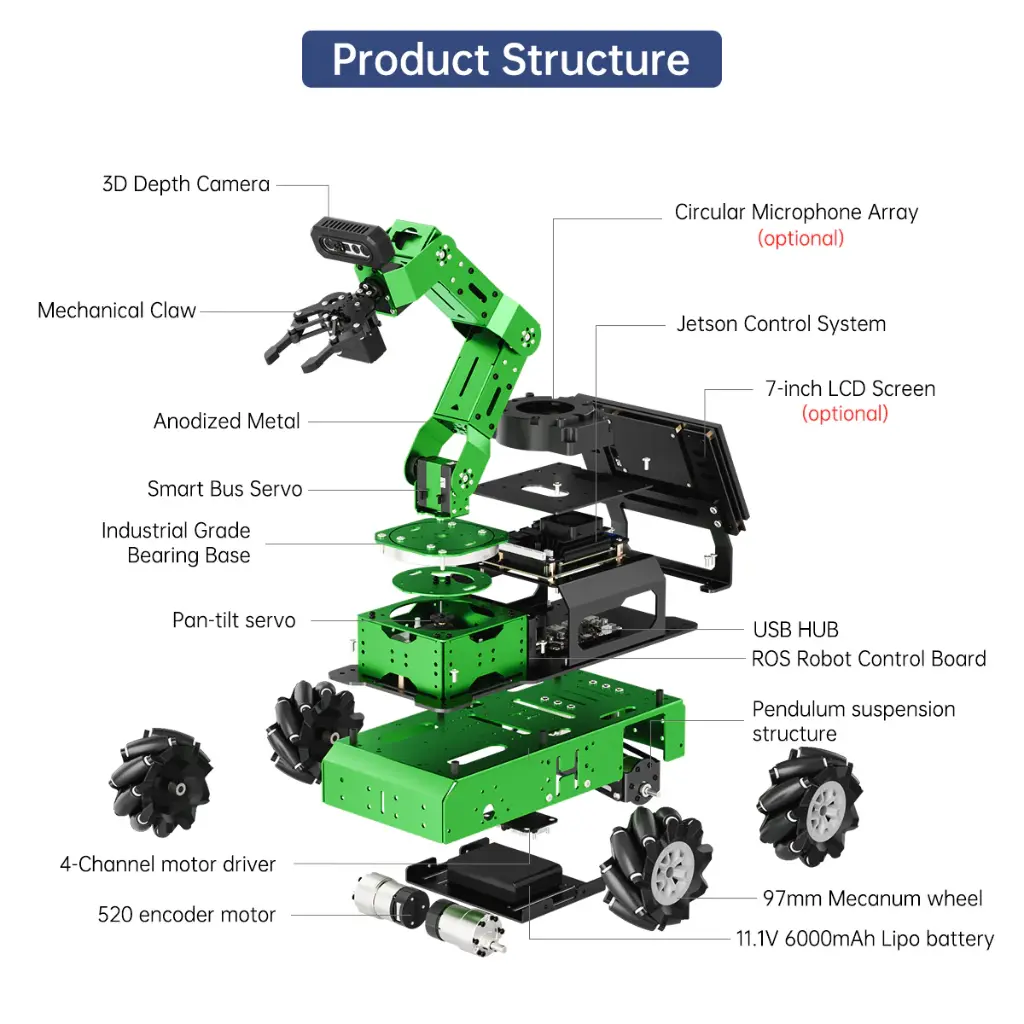 Hiwonder JetArm Pro ROS1 ROS2 3D Vision Robot, with Multimodal AI Model (ChatGPT), AI Voice and Vision Interaction, Support Chassis, Sliding Rail, Conveyor Belt Add-on