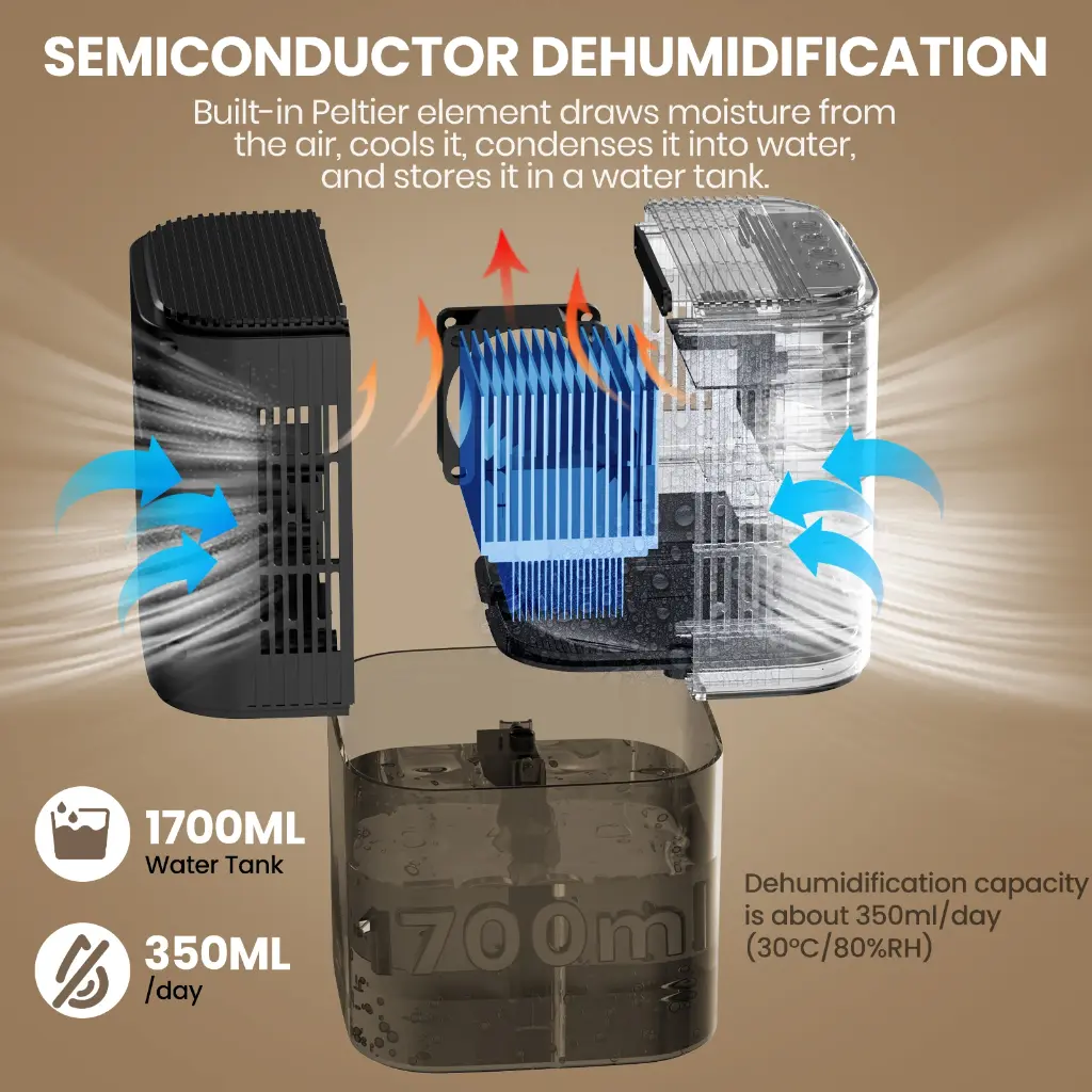 B221 Smart Home Dehumidifier 1.7L Large Capacity Dehumidifier