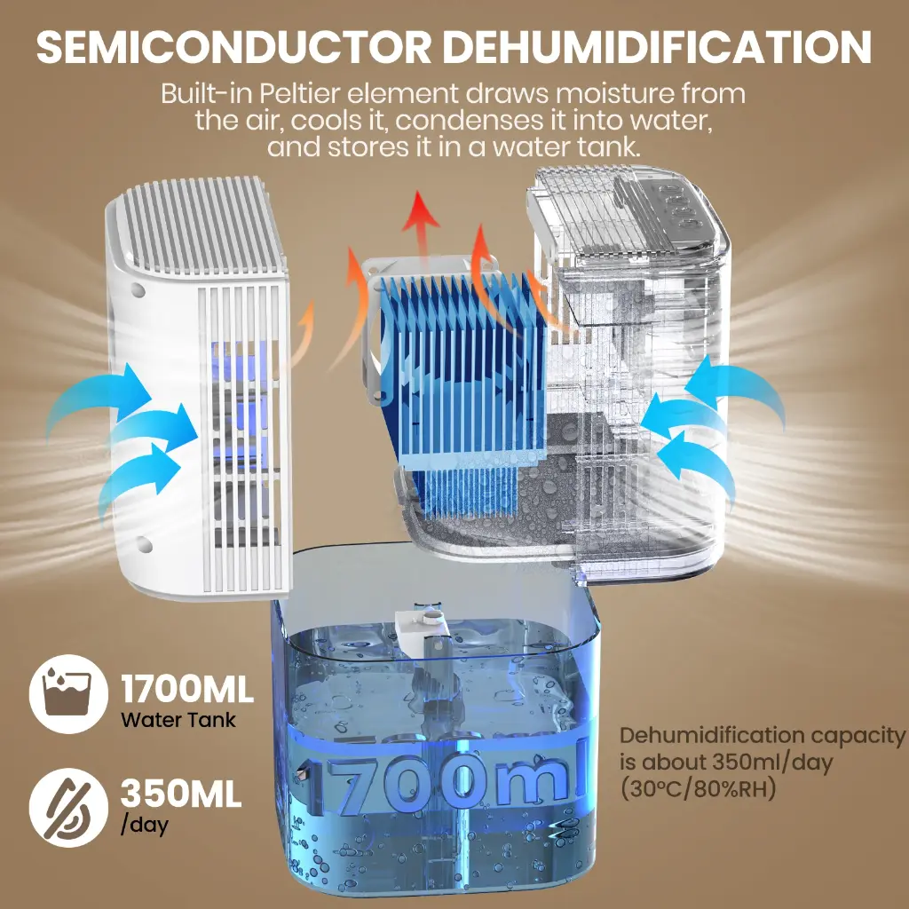 B221 Smart Home Dehumidifier 1.7L Large Capacity Dehumidifier