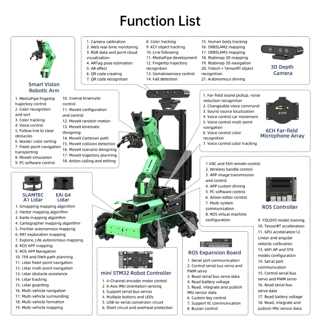JetAuto Pro ROS1 ROS2 Robot Car with Vision Robotic Arm Powered by Jetson Nano Support SLAM Mapping/ Navigation/ Python
