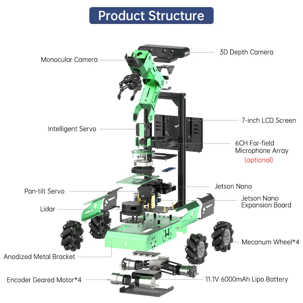 JetAuto Pro ROS1 ROS2 Robot Car with Vision Robotic Arm Powered by Jetson Nano Support SLAM Mapping/ Navigation/ Python