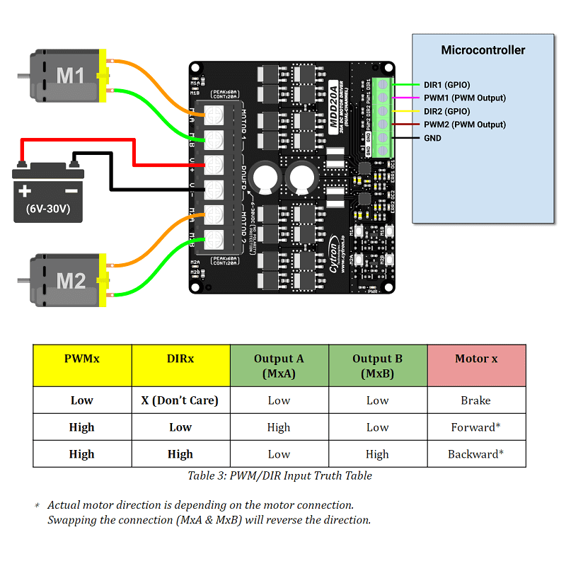 20Amp 6V-30V Two Channels DC Motor Driver Cytron