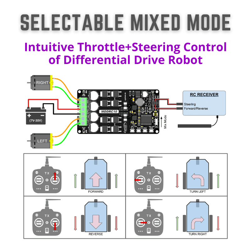 10Amp 7V-30V DC Motor Driver for R/C  - Cytron