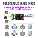 10Amp 7V-30V DC Motor Driver for R/C  - Cytron
