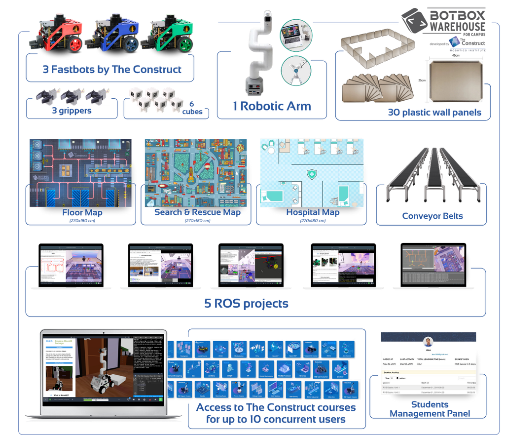 ULTIMATE BotBox Warehouse Lab (Pro Physical Lab + Projects + Courses)