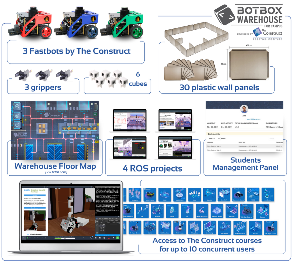 STANDARD BotBox Warehouse Lab (Physical Lab + Projects + Courses)