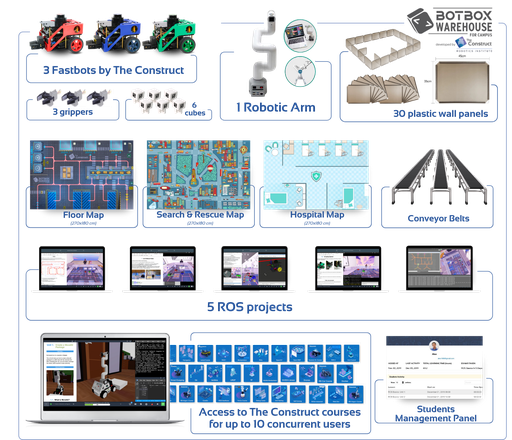 [ULTIMATE] ULTIMATE BotBox Warehouse Lab (Pro Physical Lab + Projects + Courses)