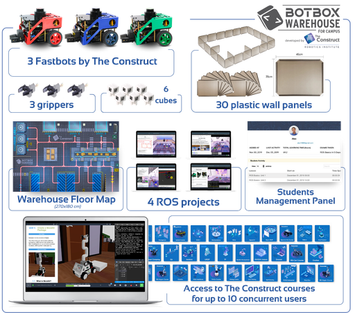 [STANDARD] STANDARD BotBox Warehouse Lab (Physical Lab + Projects + Courses)